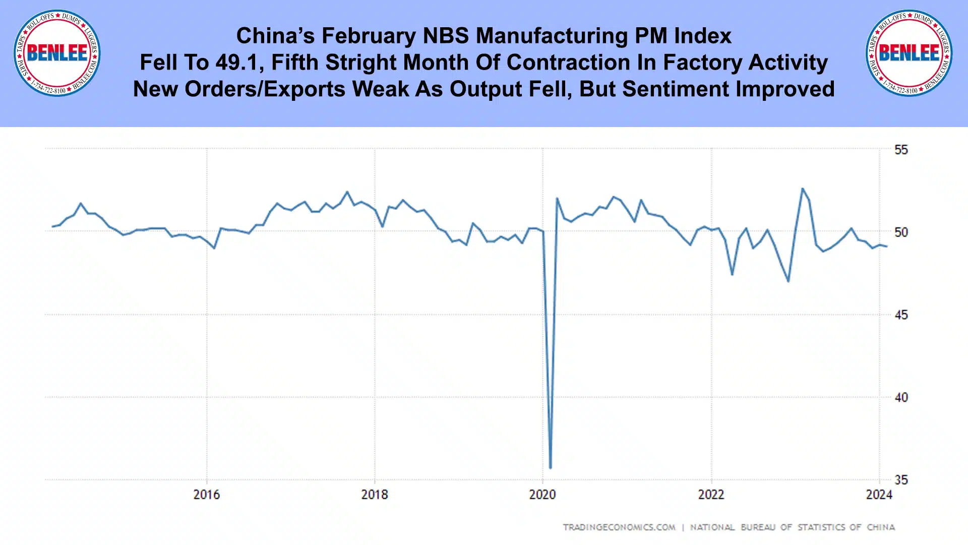 China's February NBS Manufacturing PM Index